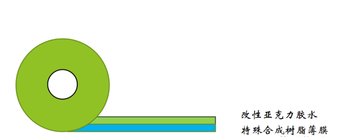 溶胀胶带的结构 溶胀胶带的结构